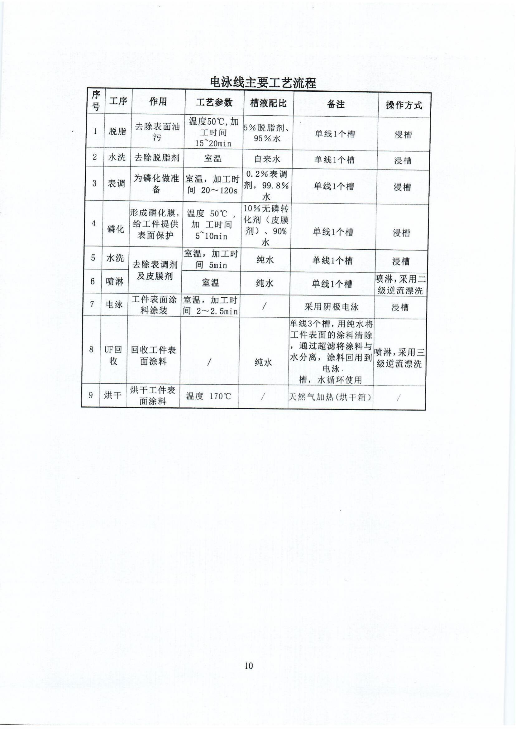 郑州高强机电产品碳足迹报告_http://www.zzsgqjd.com_公司新闻_第13张