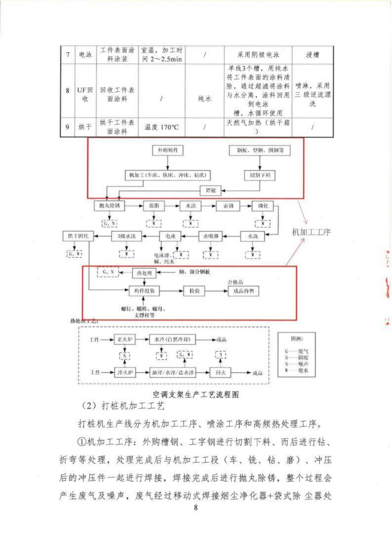 郑州高强机电温室气体核查报告_http://www.zzsgqjd.com_公司新闻_第13张