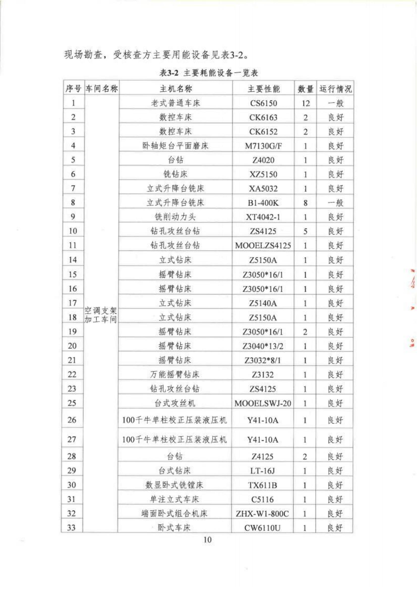 郑州高强机电温室气体核查报告_http://www.zzsgqjd.com_公司新闻_第15张