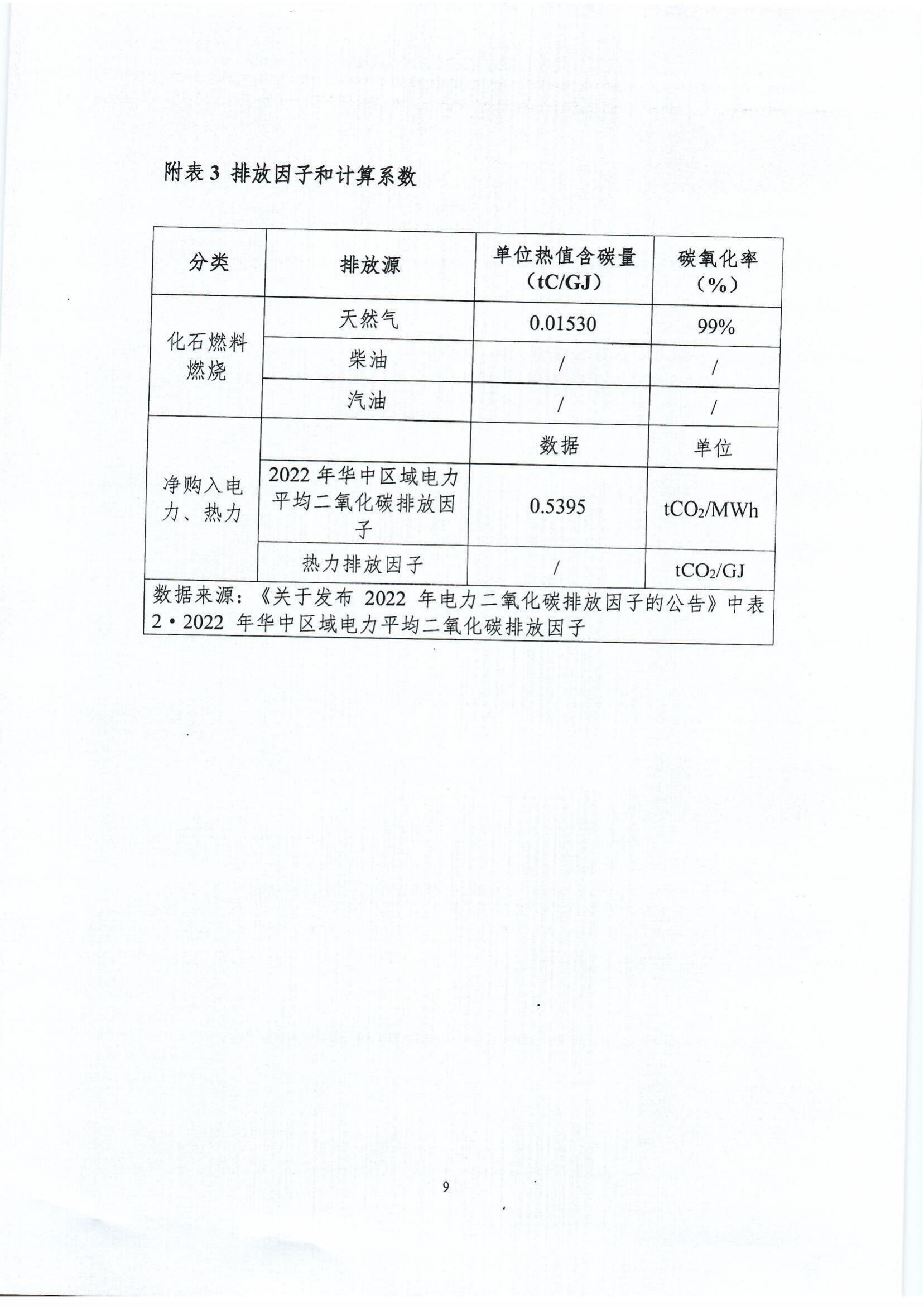 郑州高强机电温室气体排放报告_http://www.zzsgqjd.com_公司新闻_第11张